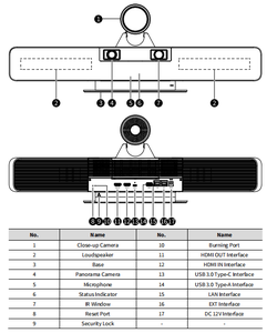 Dernière conception tout-en-un Barre vidéo 4K PTZ Suivi automatique AI et prise de la voix pour <span class=keywords><strong>réunion</strong></span> d'affaires - Product Image 3