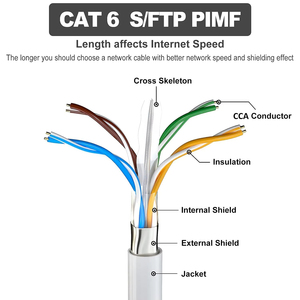 IDEX 실내/실외 고양이 6 이더넷 케이블 방수 구리 UPT 통신 케이블 <span class=keywords><strong>Cat6</strong></span> 이더넷 케이블 - Product Image 4