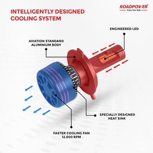 Roadpower M8 Pro Max <span class=keywords><strong>Led</strong></span> Đèn Pha-9007 120000lm <span class=keywords><strong>Led</strong></span> Đèn Pha bóng đèn, Dễ dàng cài đặt cao/thấp chùm - Product Image 3