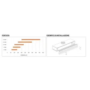 Difusor Lineal Tecnosystemi L.800 de 1 Ranura, Montado en Pared, con Amortiguador, en Aluminio Pintado de Blanco PWC300009 - Product Image 5