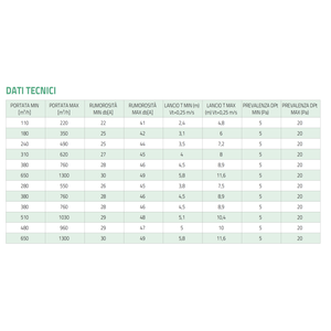Boquilla de Salida de Aluminio Anodizado para Sistemas de Aire Acondicionado Tecnosystemi Group, Producto de Rejilla y Difusor - Product Image 6