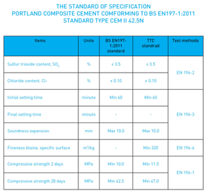 ซีเมนต์ซิลิเกตแข็งตัวเร็ววัสดุทนไฟชนิด CEM II 42.5N - Product Image 6