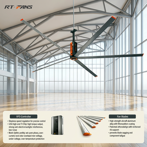 พัดลมเพดานอุตสาหกรรม RTFANS <span class=keywords><strong>Paragon</strong></span> ขนาด 24 ฟุต HVLS  รุ่น Heavy Duty พร้อมมอเตอร์อายุการใช้งานยาวนาน เหมาะสำหรับพื้นที่เชิงพาณิชย์ขนาดใหญ่ - Product Image 5