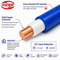 Câble d'alimentation BVV 6 mm en cuivre sans oxygène à âme unique, isolé et gainé en PVC 300/500V pour câblage fixe intérieur
