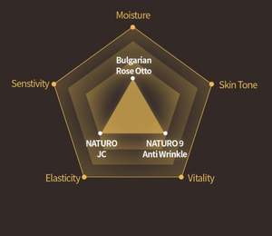 [ISOI] Esencia en Crema Definitiva de Secado Rápido 70ml, Suero Emulsión al por Mayor para el Cuidado de la Piel - Product Image 2