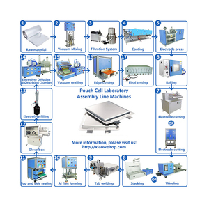 Dây chuyền sản xuất máy làm pin đầy đủ cho nghiên cứu và phát triển pin lithium - Product Image 1