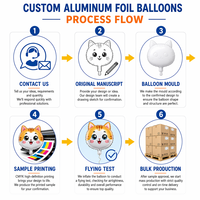Individuelle Folienballons Personalisierte Bedruckte LOGO-Form Ballons Muttertag Abschlussfeier Dekorative Werbe-Folienballons