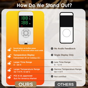 Caja de prueba de masa plegable Yongli con calefacción, control de temperatura y temporizador, <span class=keywords><strong>kit</strong></span> de fermentación para pan, pasteles, galletas - Product Image 5