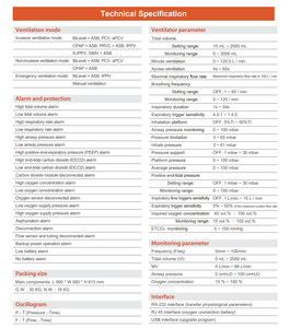 Ventilador Portátil ZY-1 con Material Plástico y Metálico para Ambulancias y Salas de Emergencia - Product Image 5