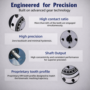 Rv रेड्यूसर हार्मोनिक ड्राइव गियर उच्च कठोरता रोबोट आर्म संयुक्त साइक्लोडल गियरबॉक्स खोखले उच्च शक्ति रिड्यूसर - Product Image 2