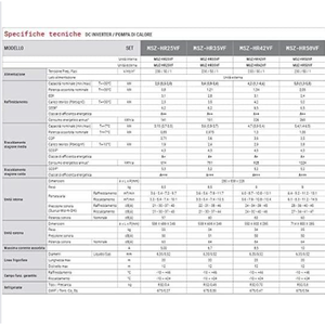 Condizionatore d'Aria Elettrico Inverter R32 A++ Dualsplit con MITAPPER 9000+9000 Btu/h Pack 1 - Product Image 2