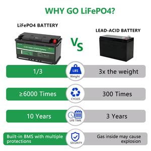 بطارية ليثيوم بطارية نظام طاقة شمسية ليثيوم أيون Lifepo4 <span class=keywords><strong>Lipo4</strong></span> بجهد 12 فولت 12.8 فولت بطارية ليثيوم 100 و200 و300 أمبير في الساعة - Product Image 2