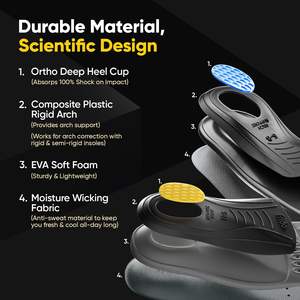 Plantillas de Soporte de Arco Frido, Combinación Rígida y Semi-Rígida - Product Image 2