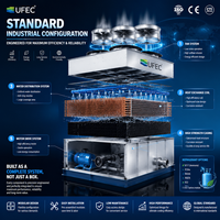 Pompe à condenseur évaporatif industriel en métal haute efficacité pour système de réfrigération et de stockage frigorifique à refroidissement en contre-courant