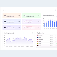 El Mejor Software de Desarrollo de Paneles de Control Personalizados Hecho en India para una Visualización de Datos Integral