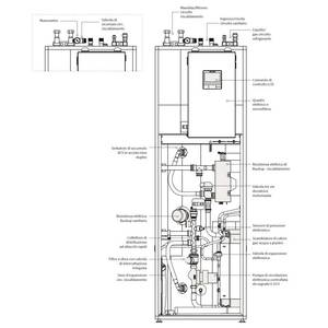 Sistema HVAC Doméstico Monofásico Hitachi Yutaki-S COMBI de 17.80 kW con Tanque de Almacenamiento ACS de 220 L - Product Image 2