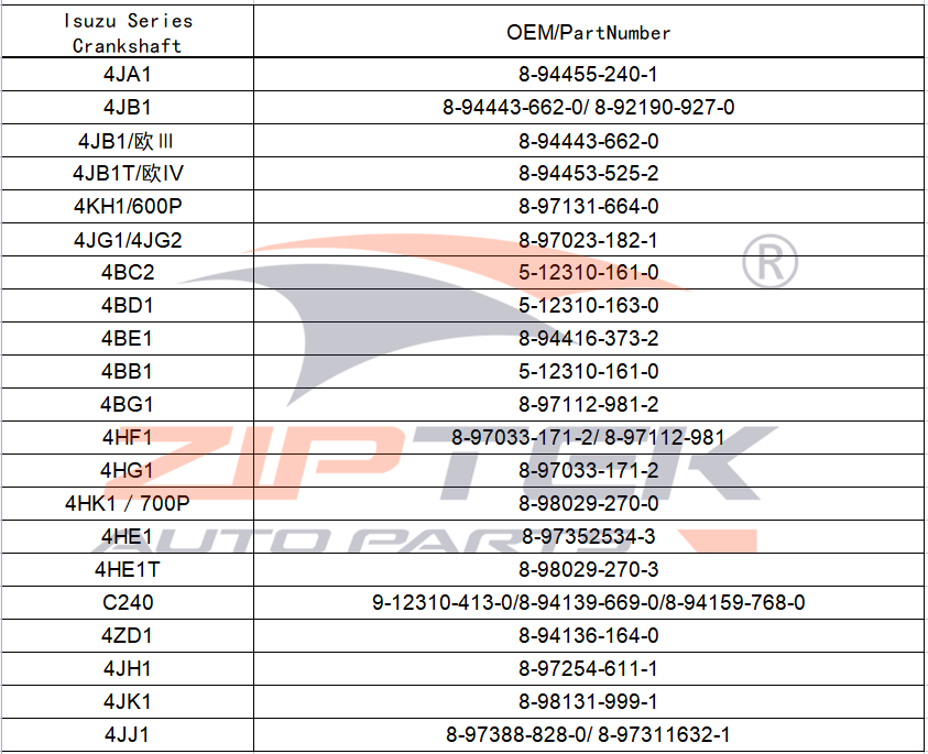 Ziptek 2.5L 4JK1 Crankshafts for Isuzu Pickups - Durable