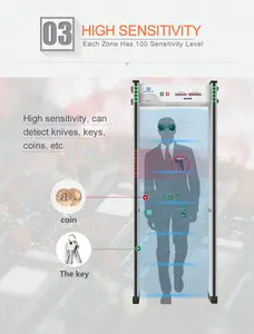 2024 Economic Uniqscan 6 Zones Walk Through Metal Detector Price For Hotel Bank Factory Shopping Mall