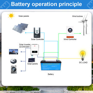 Pin Lithium năng lượng mặt trời giá rẻ, hàng EU, 24V <span class=keywords><strong>12V</strong></span> 50Ah 100Ah 200Ah, chu kỳ sâu, pin Lithium sắt LifePo4 - Product Image 3