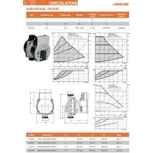 Pompe de circulation Wilo Para 25/6 pour systèmes HVAC - Product Image 2