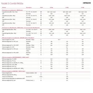 Sistema HVAC Doméstico Monofásico Hitachi Yutaki-S COMBI de 17.80 kW con Tanque de Almacenamiento ACS de 220 L - Product Image 5