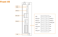 OpenEmbed PLC Pac Dedicated Controllers Raspberry Pi CM4 Openwrt Programmable Controller IIoT Gateway RS485 PLC Programming.