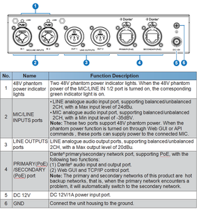 Konverter Audio Dante 2x2 XLR Analog ke Digital dengan DSP PoE+ 48V Phantom Power XLR <span class=keywords><strong>2</strong></span> masuk <span class=keywords><strong>2</strong></span> keluar Jembatan Jaringan Dante AES67 - Product Image 2