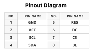 Módulo LCD TFT de 1,45 pulgadas Resolución de 60x160 Controlador GC9107 Interfaz SPI de 4 cables a todo <span class=keywords><strong>color</strong></span> Pantalla de 8 pines - Product Image 6