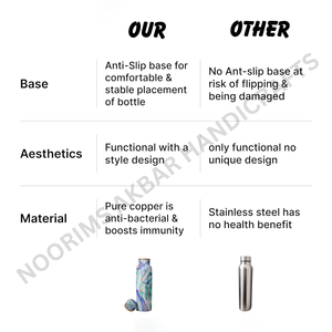 Health Friendly 750ml Pure Copper <b>Water</b> <b>Bottle</b> Leakproof Lightweight <b>BPA</b> <b>Free</b> Ayurvedic Benefit Drinkware Hydration Exporter - Product Image 3