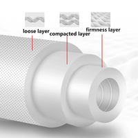 Cartouche filtrante en polypropylène soufflé par fusion pour système RO UF, filtre à gradient 0,1 µm 0,5 µm 1 µm 3 µm 5 µm 10 µm