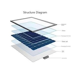 600W halfcel monocristallijn zonnepaneel voor zonne-energiecentrales en huishoudelijke zonne-energiesystemen om de elektriciteitsrekening te besparen - Product Image 2