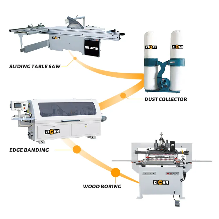 गुआंगज़ौ में ZICAR वुडवर्किंग मशीन स्वचालित एज बैंडर वुड बोर्ड 5 फ़ंक्शन एज बैंडिंग मशीन