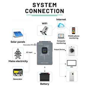 Convertisseur solaire hybride Colorway 4KW 24V pour la <span class=keywords><strong>sauvegarde</strong></span> à domicile et les petits vergers - Product Image 5