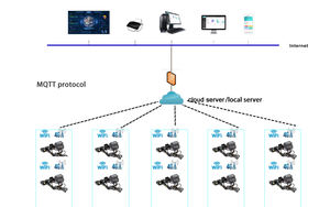 OEM misuratore di energia intelligente Wireless WIFI MQTT CT morsetto su intelligente analizzatore di qualità di potenza 3 fasi misuratore di energia - Product Image 2