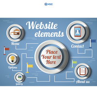 Logiciel de conception et de marketing de sites e-commerce B2B économiques, WordPress Webshop Builder et Marketplace pour entreprises