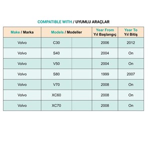 คลิปหนีบขอบประตูสำหรับวอลโว่ C30 S40 V50 S80 V70 XC60 XC70 - 50 ชิ้น - Product Image 5