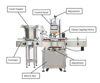 Machine de capsulage entièrement automatique pour bouteilles PET, machine de vissage de bouchons, machine de capsulage à visser, machine de capsulage twist-off