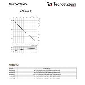 Ventilador Extractor Centrífugo Monofásico en Línea Tecnosystemi para Conductos Circulares - Product Image 5