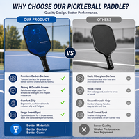 Raquette de pickleball en fibre de verre personnalisée et exclusive, ensemble complet, raquette de sport d'extérieur, 700 g, 14 mm d'épaisseur