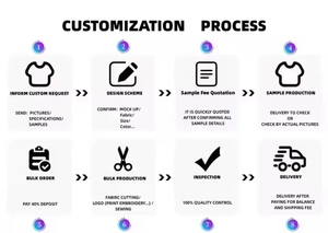 Ensemble de survêtements unisexe en nylon coupe-vent Gym Fitness veste de course zippée de haute qualité automne coupe-vent 2 pièces costume pour hommes - Product Image 5