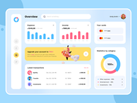 Nuevo Software de Gestión de Contenido Personalizado para el Crecimiento Empresarial, Programación y Desarrollo en Internet, Hecho en India, Mejor Precio, 2 Dígitos