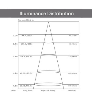 Ventes directes 4000K 6500K 5050 Top LEDS 60 LEDs/m Bande lumineuse en cuivre série RGBW avec indice IP65 et garantie 1 an pour le paysage - Product Image 4