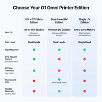 Imprimante Xtool O1 Omni double UV polyvalente, imprimante à plat de bureau, imprimante UV DTF, laminateur d'autocollants