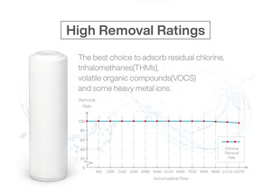 ตัวกรองคาร์บอนกัมมันต์ - Product Image 4