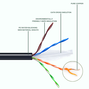 Câble Ethernet extérieur Cat6/Cat6a LAN, cuivre nu/CCAM, OEM, 305m/rouleau, 1000ft, 23AWG, gaine <span class=keywords><strong>PV</strong></span>/PE/LSZH, UTP/FTP/SFTP - Product Image 5