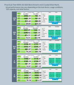 OEM PCIe Gen3x4 NVMe 1.4 M.2 <b>SSD</b> New 128GB 256GB 512GB 1TB <b>2TB</b> <b>Internal</b> Storage - Product Image 2