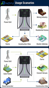 Station de recharge solaire intelligente 60 kWh ESS CCS2 CCS1 GBT Chargeur rapide DC OCPP 1.6J APP pour parkings commerciaux et communautés - Product Image 5