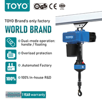 Palans électriques intelligents Toyo Manufacture : Solution de levage intelligente
