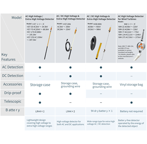 Herramienta Ligera de Detección de Voltaje, Detector de Voltaje CA para Mantenimiento de Energía de Voltaje Medio y Alto, 3kV-42kV HST-30W - Product Image 6
