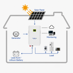 Sistema Solare Off-Grid Completo ad Alta Efficienza 12kW con Pannelli da 620W e Batteria al Litio per Uso Residenziale - Product Image 2